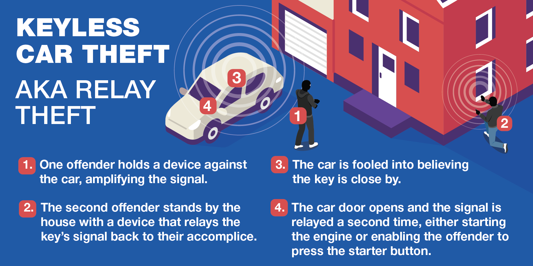 What is Keyless Car Theft?